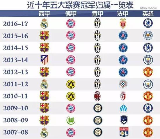 线的球员们